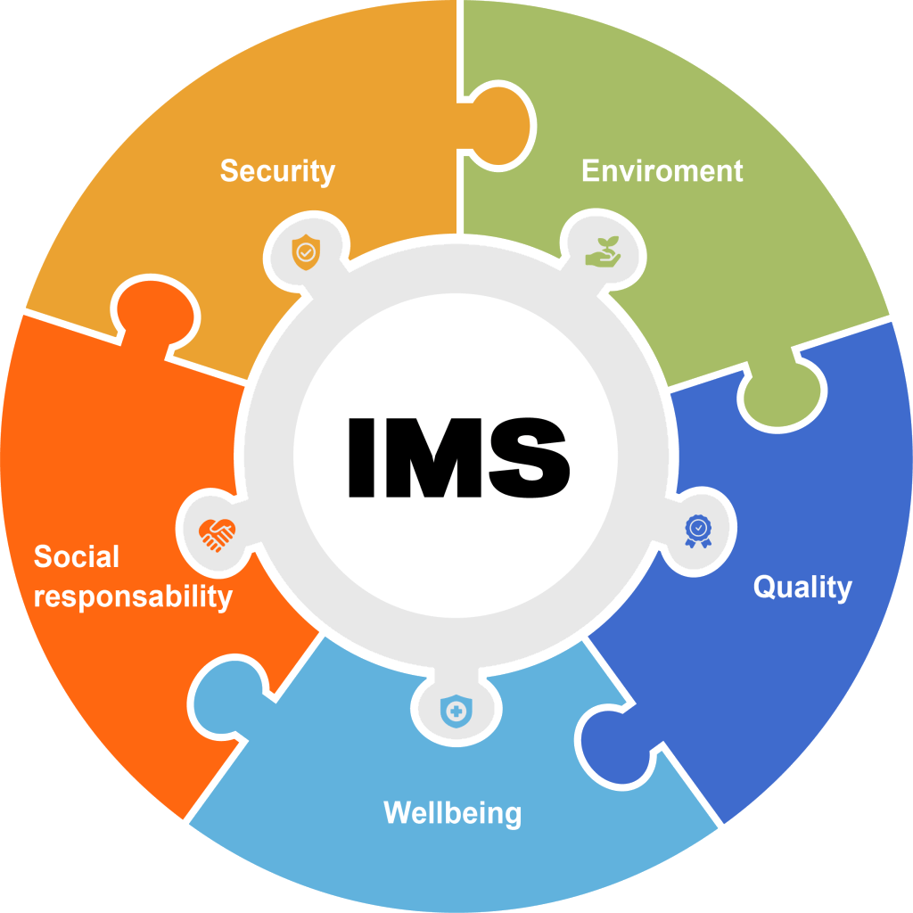 Integrated Management Systems